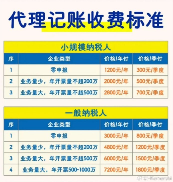 代理記賬 企業(yè)高效運(yùn)營(yíng)的財(cái)務(wù)樞紐